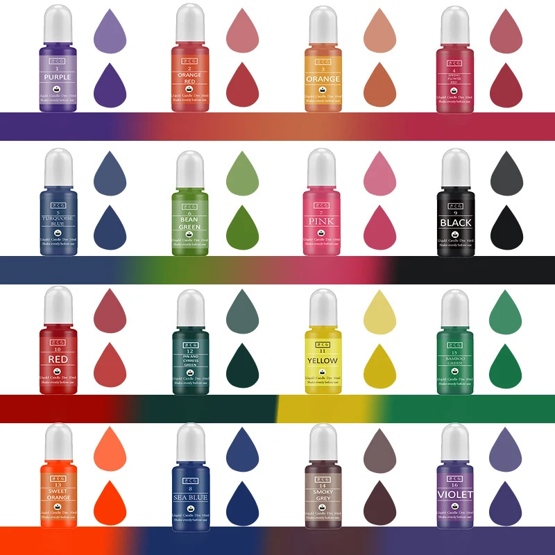 DIY Epoxy Resin Pigment Kit Ca - Soap Making Ingredient ulasan dan harga